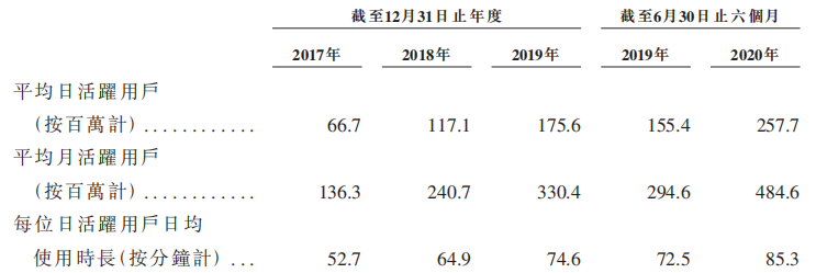 快手启动上市，甩掉“土味”能否与抖音一战？