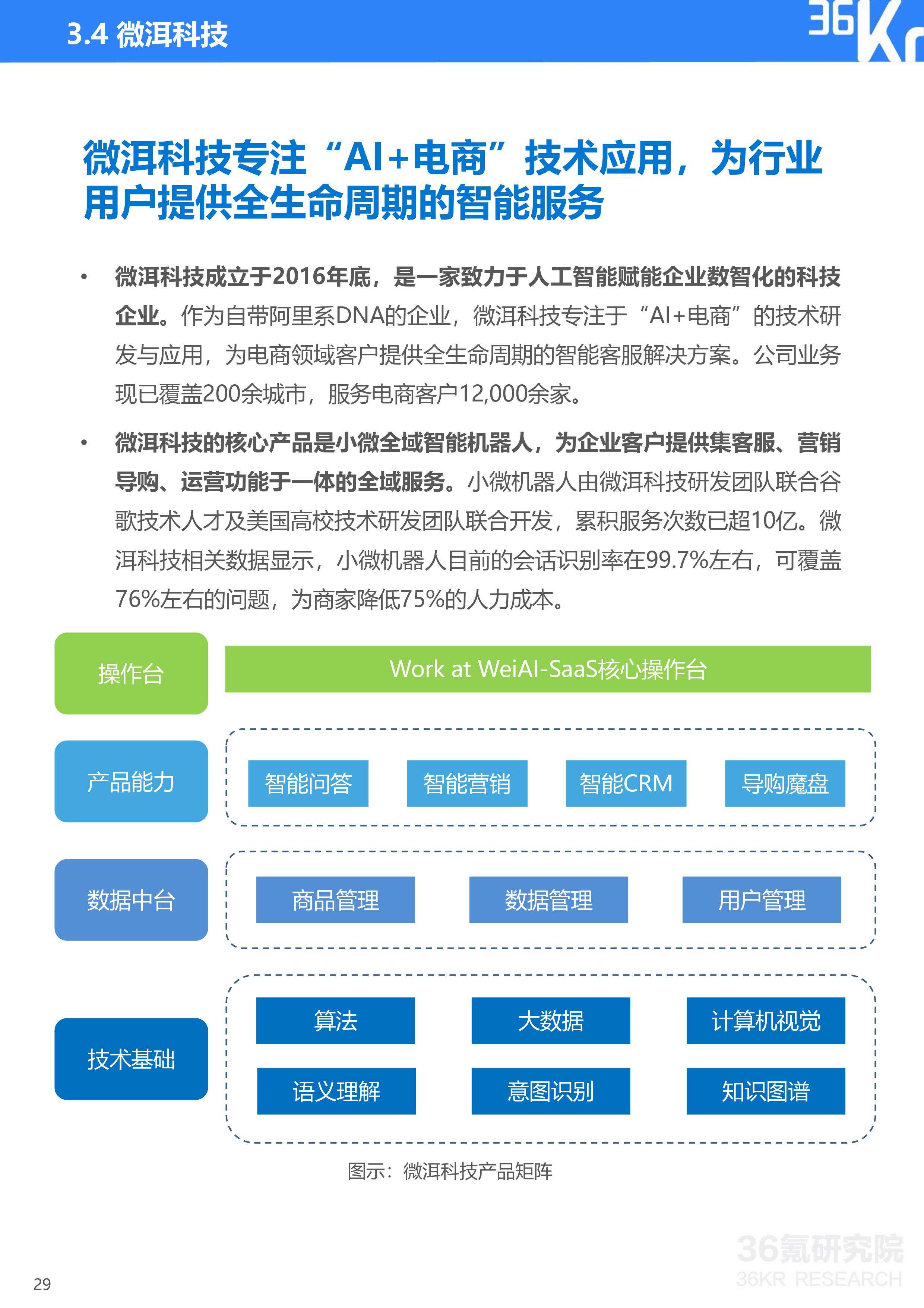 36氪研究院 | 2020年中国智能客服行业研究报告