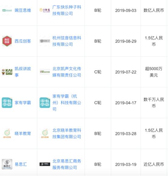 今天，58岁俞敏洪第三次敲钟：市值2300亿