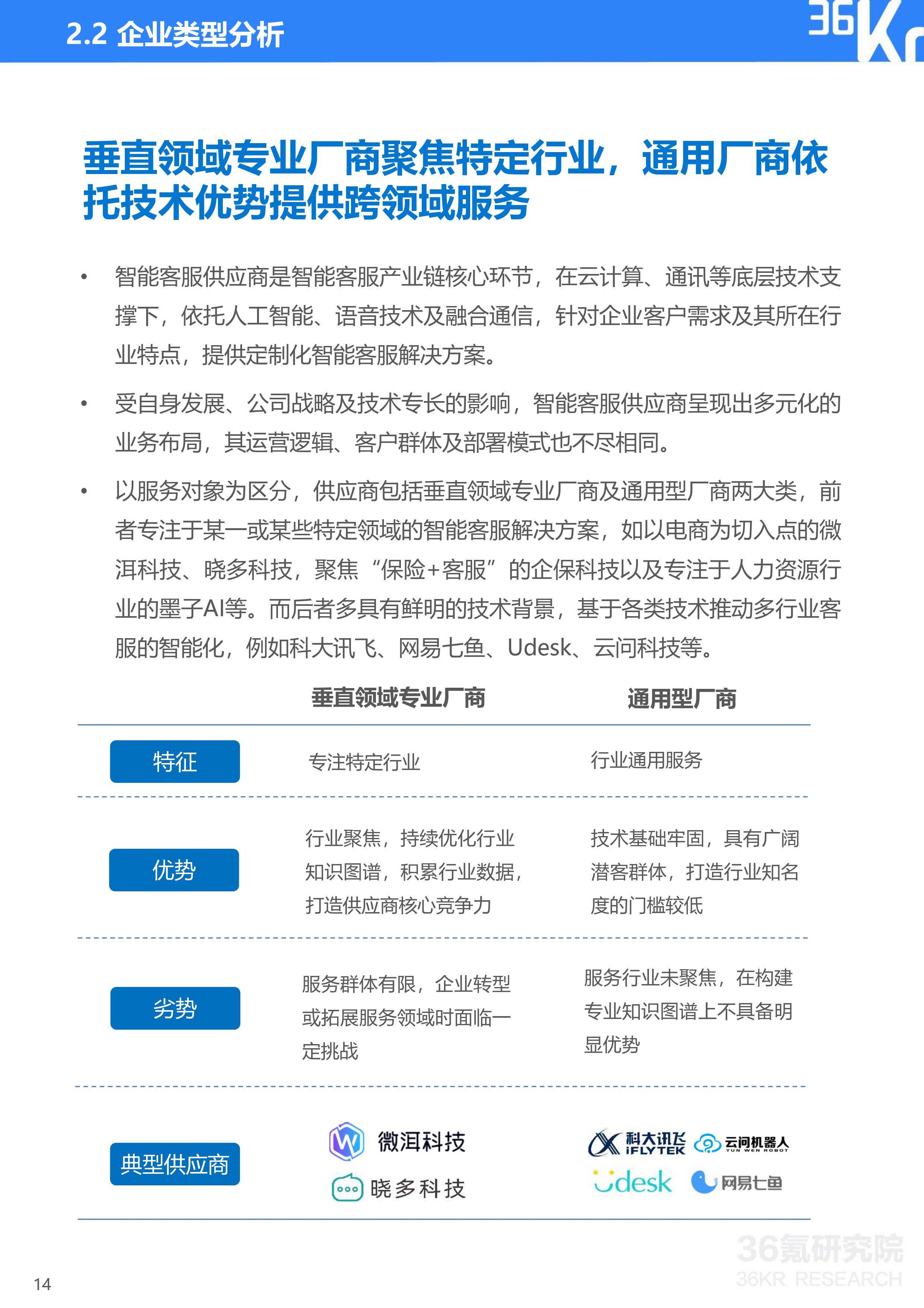 36氪研究院 | 2020年中国智能客服行业研究报告