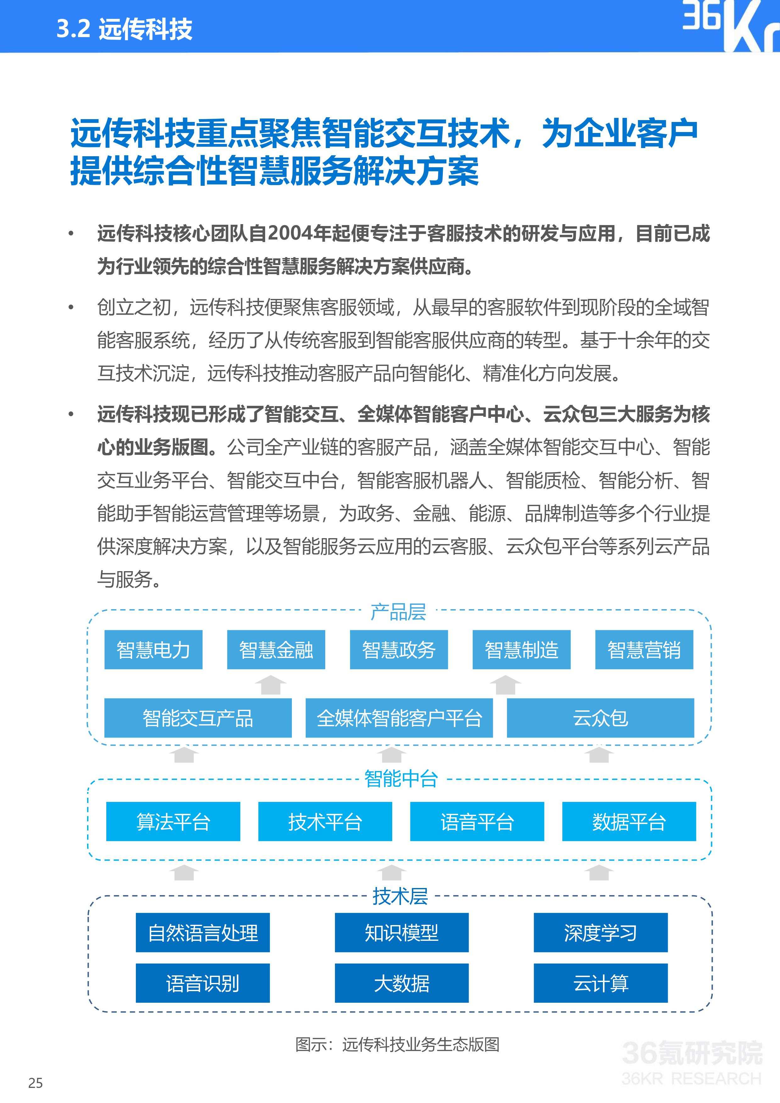 36氪研究院 | 2020年中国智能客服行业研究报告