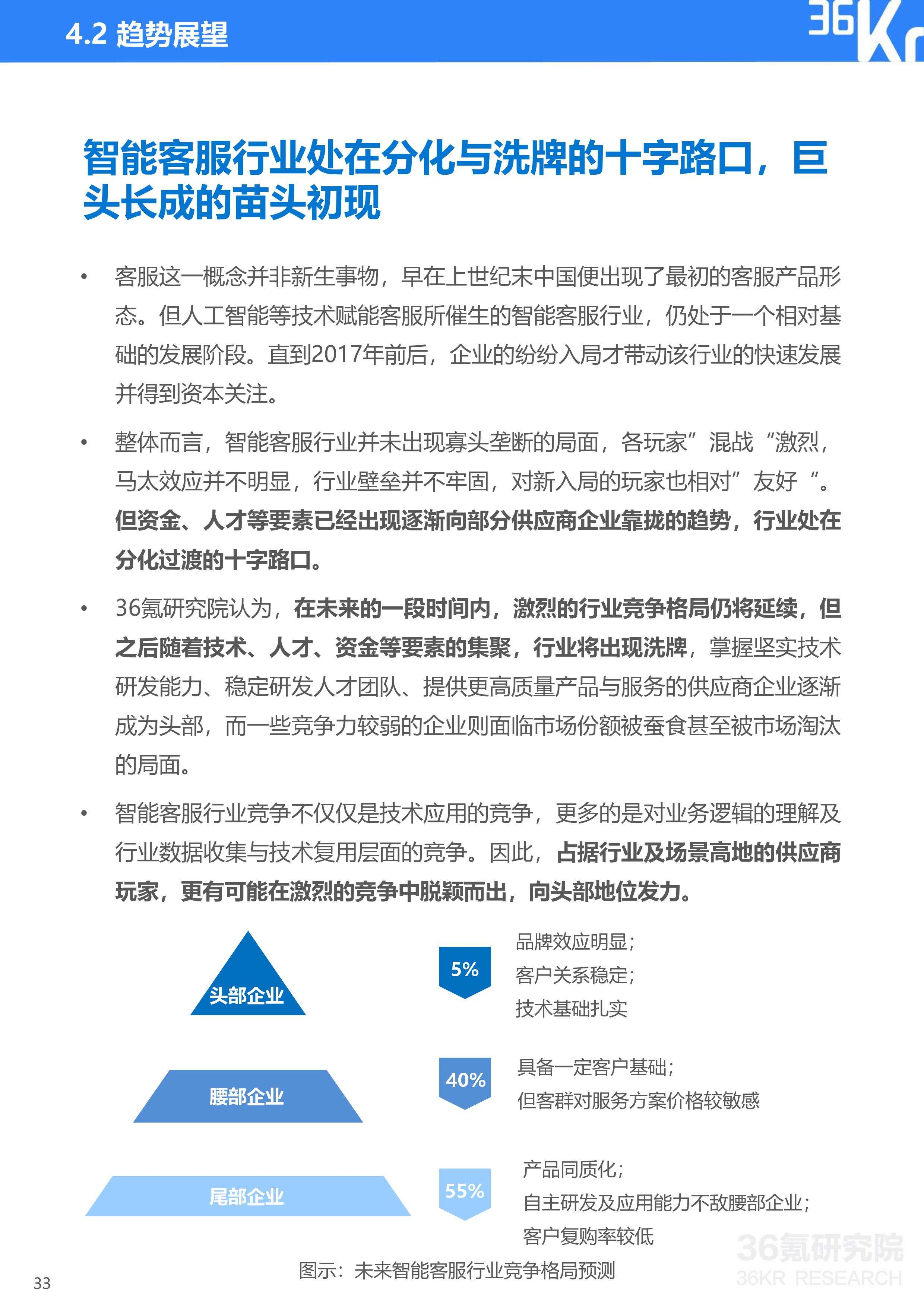 36氪研究院 | 2020年中国智能客服行业研究报告