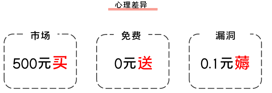 如何做增长：利用人性的贪婪打破规则