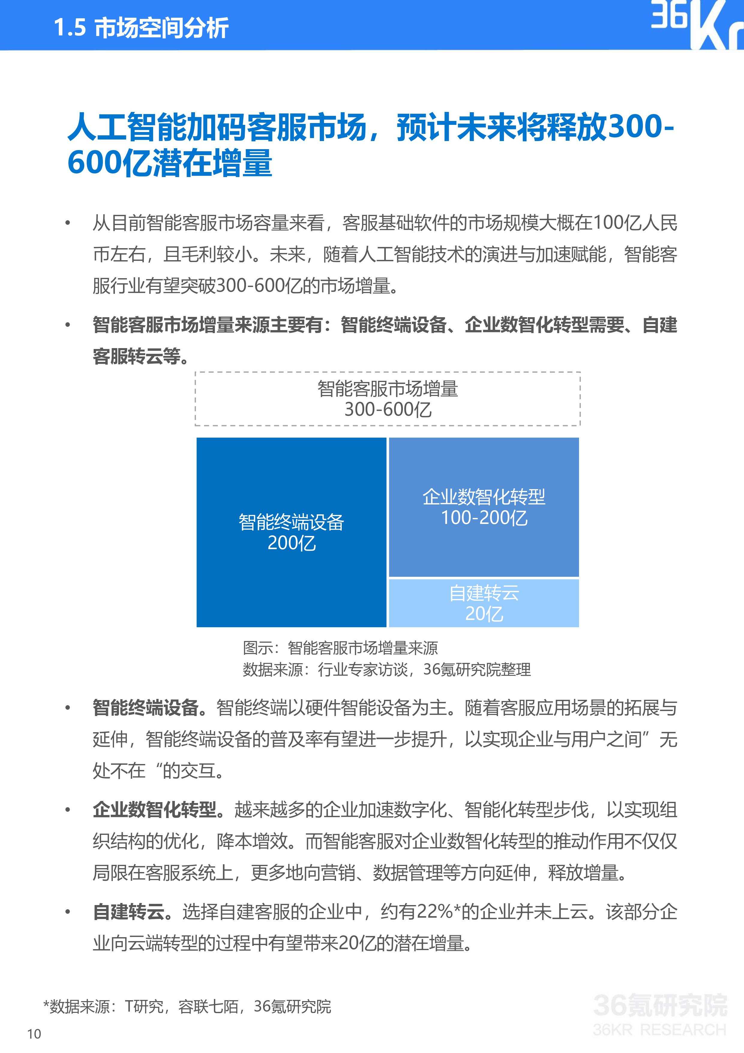 36氪研究院 | 2020年中国智能客服行业研究报告