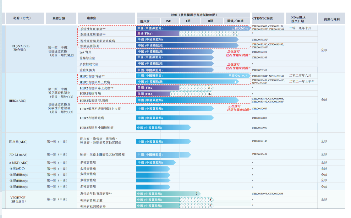 正心谷伙伴企业荣昌生物今日正式登陆港交所