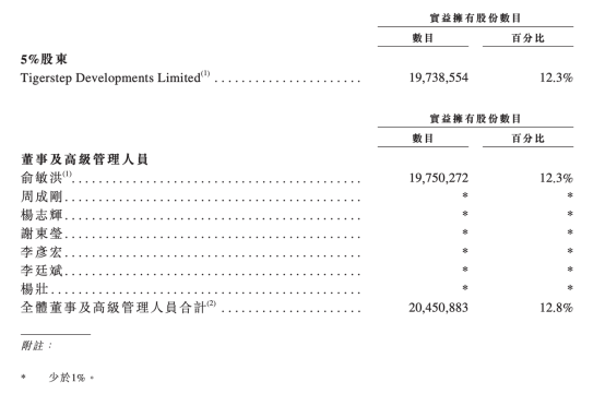 今天，58岁俞敏洪第三次敲钟：市值2300亿