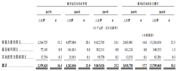 快手启动上市，甩掉“土味”能否与抖音一战？