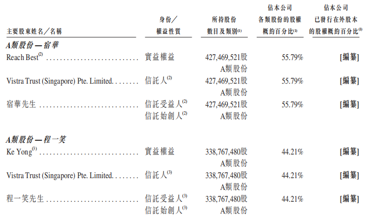 快手启动上市，甩掉“土味”能否与抖音一战？