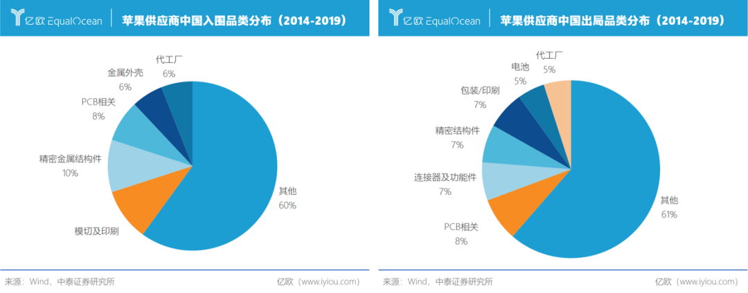 立讯精密告别富士康