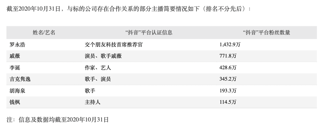 四大网红“闯”A股，薇娅、李佳琦、辛巴之后，罗永浩概念股也涨停了