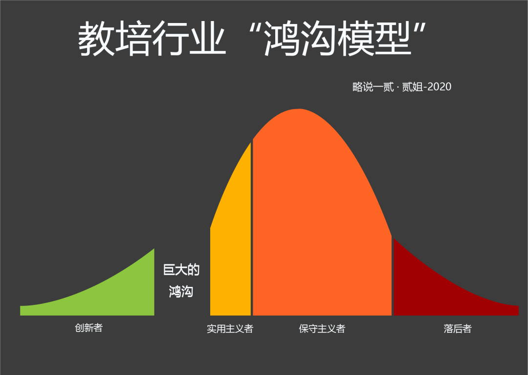 新东方回到香港，下一步终结“线下培训”旧时代