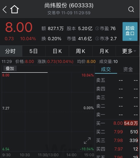 四大网红“闯”A股，薇娅、李佳琦、辛巴之后，罗永浩概念股也涨停了