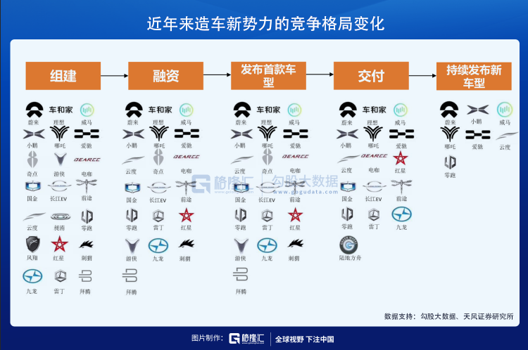 新能源车的资本盛宴还能持续多久？