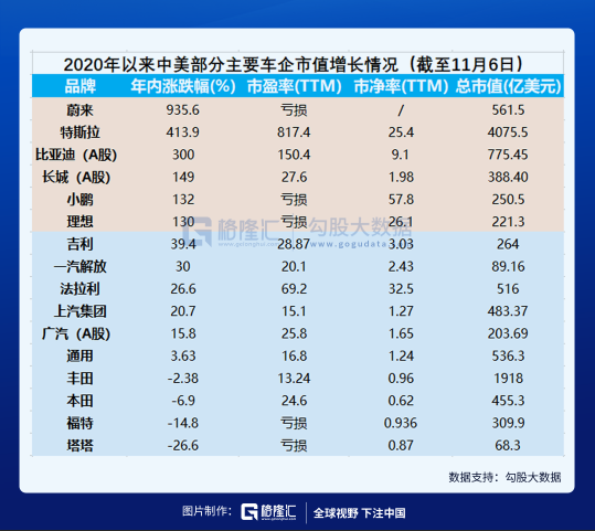 新能源车的资本盛宴还能持续多久？