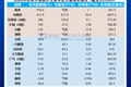 新能源车的资本盛宴还能持续多久？