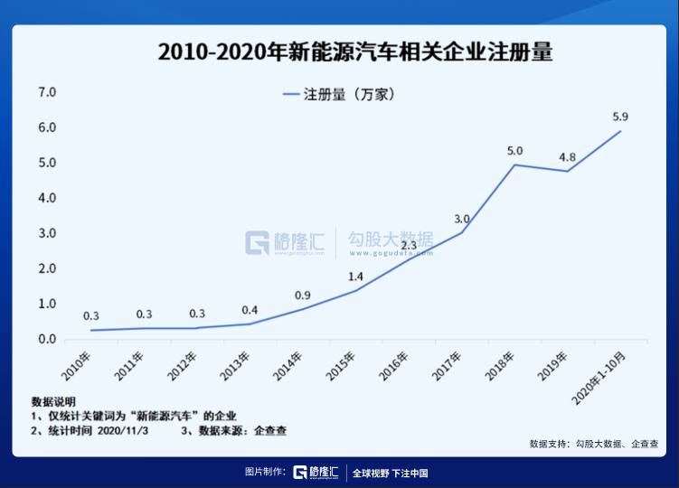 新能源车的资本盛宴还能持续多久？