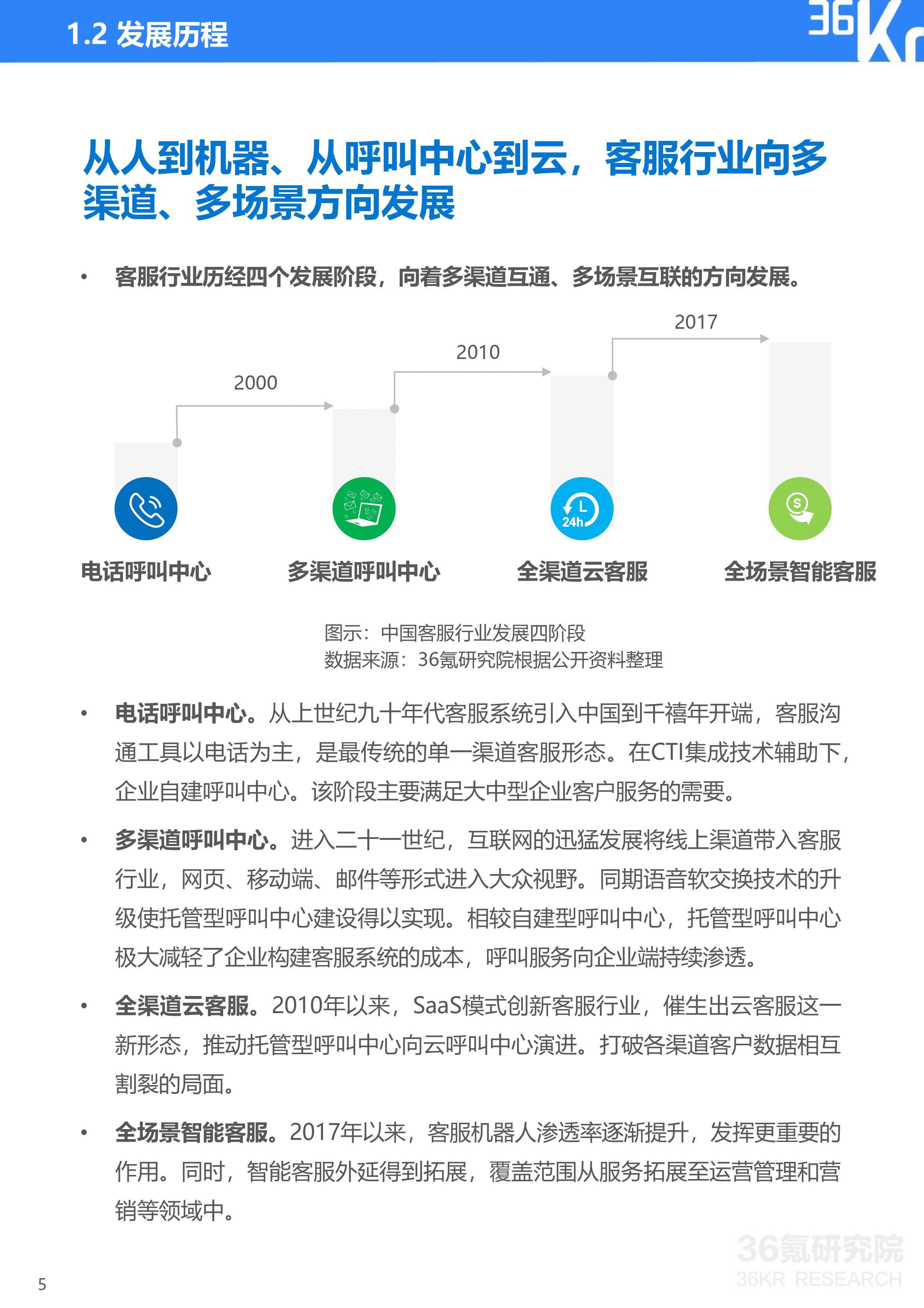 36氪研究院 | 2020年中国智能客服行业研究报告