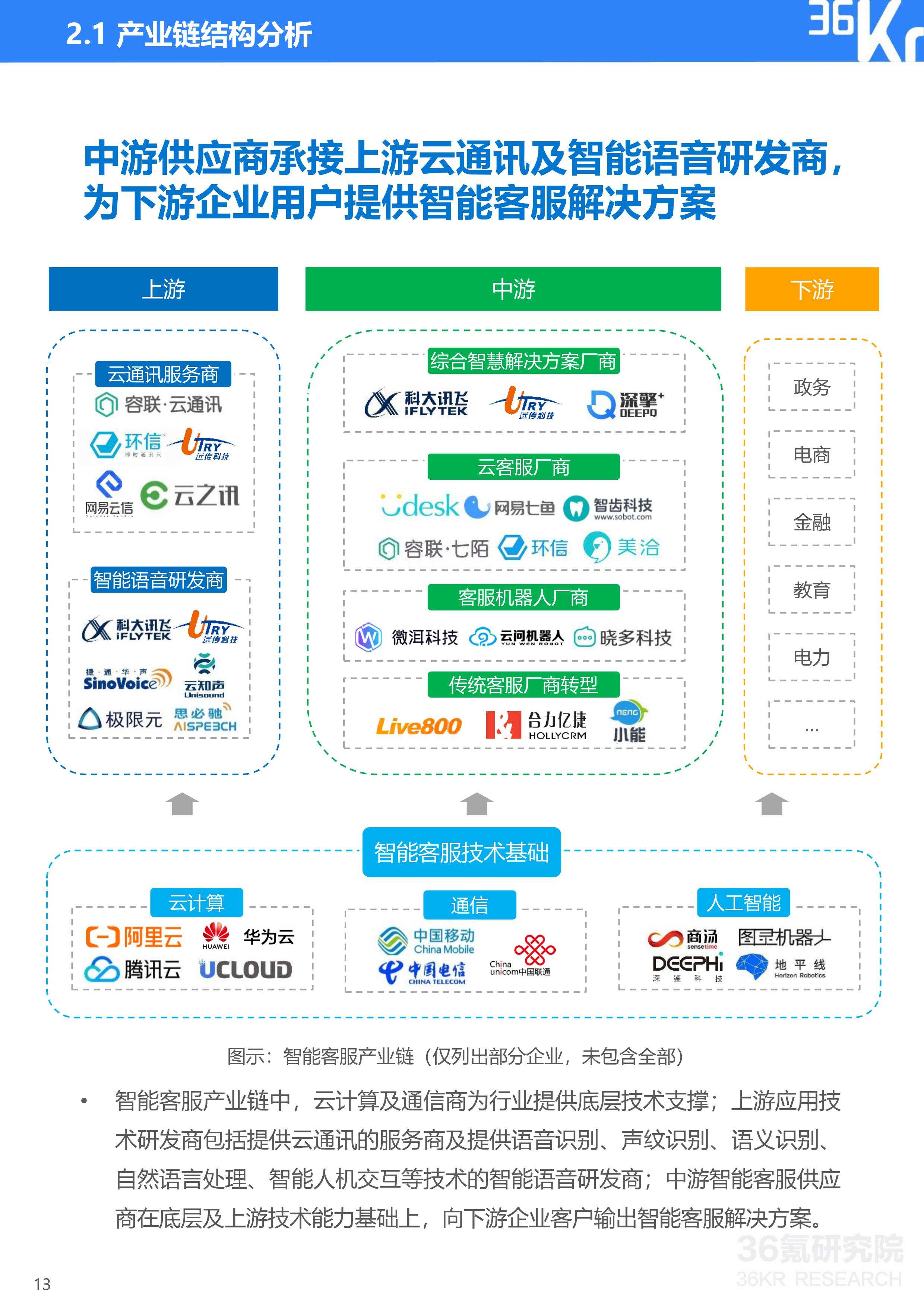 36氪研究院 | 2020年中国智能客服行业研究报告