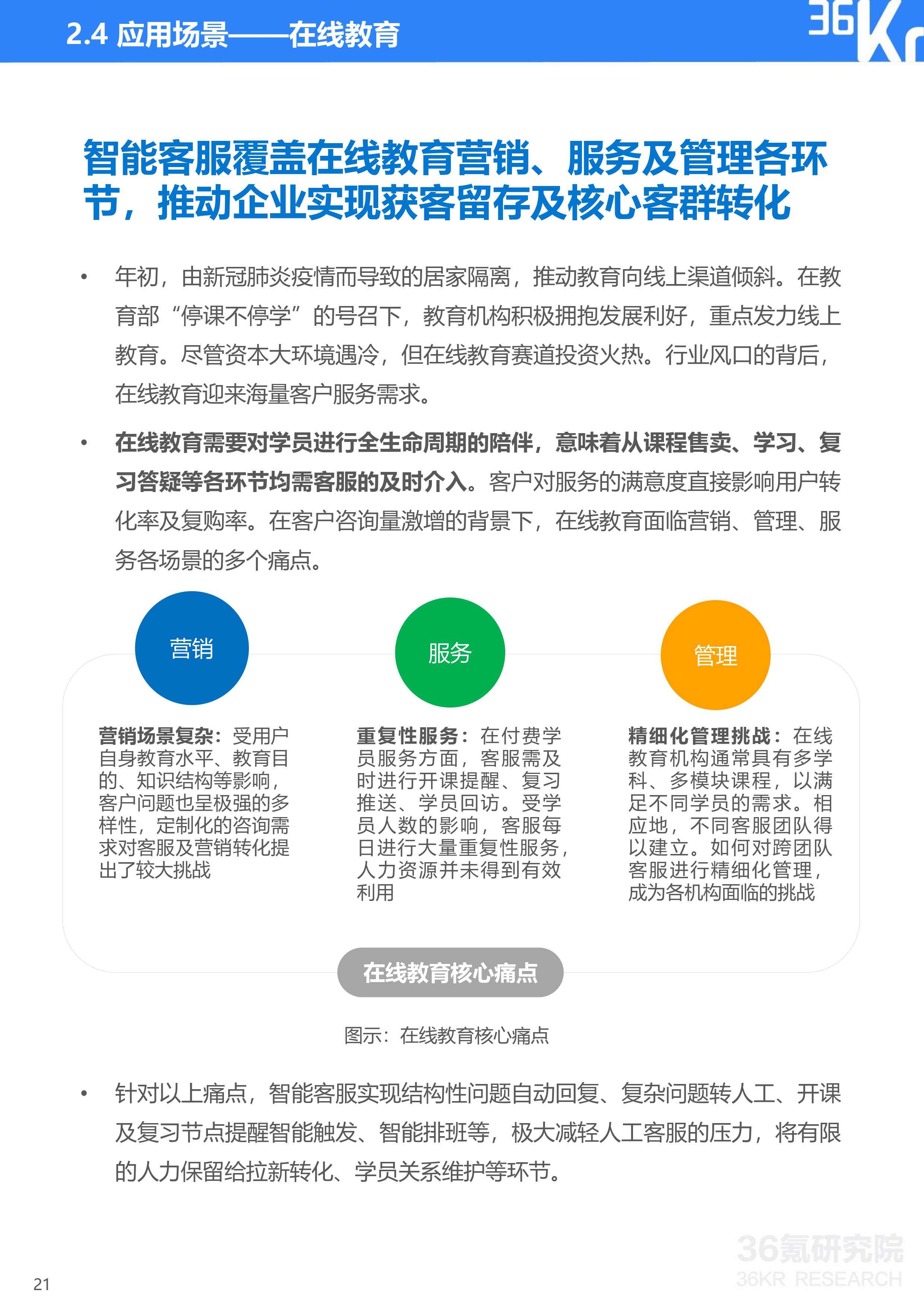 36氪研究院 | 2020年中国智能客服行业研究报告