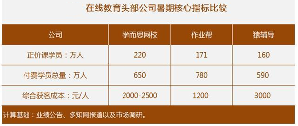 ​K12在线教育：增长的繁荣与哲学的分裂