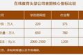 ​K12在线教育：增长的繁荣与哲学的分裂