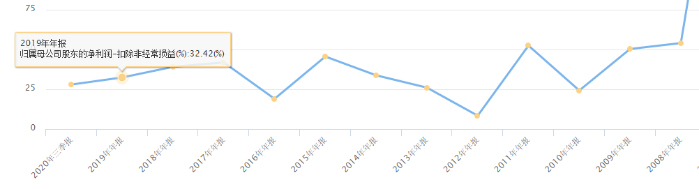 什么样的企业可以长期保持高估值？