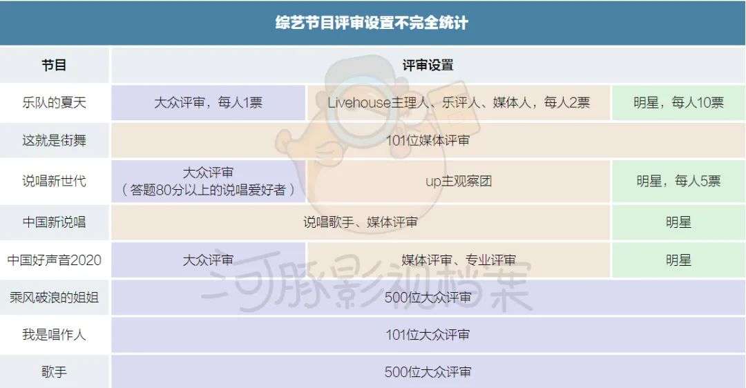 如何成为合格的综艺投票工具