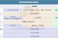 如何成为合格的综艺投票工具