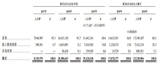 快手启动上市，甩掉“土味”能否与抖音一战？