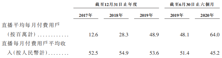 快手启动上市，甩掉“土味”能否与抖音一战？