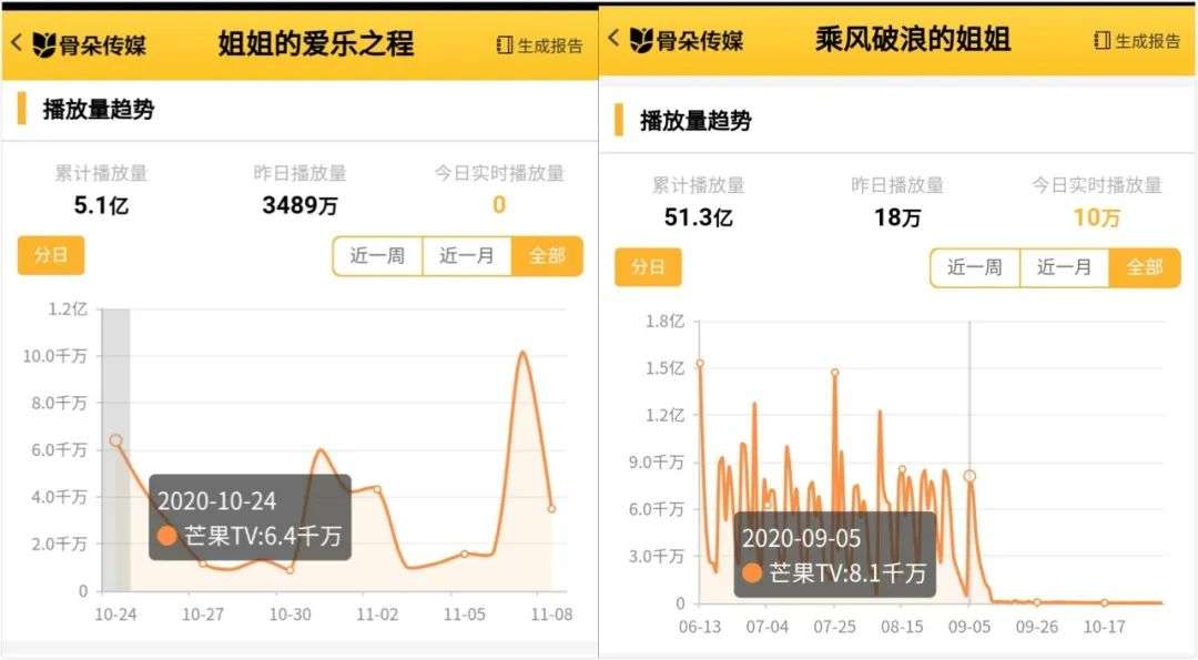 《姐姐的爱乐之程》没有成为「浪姐IP」的加分项