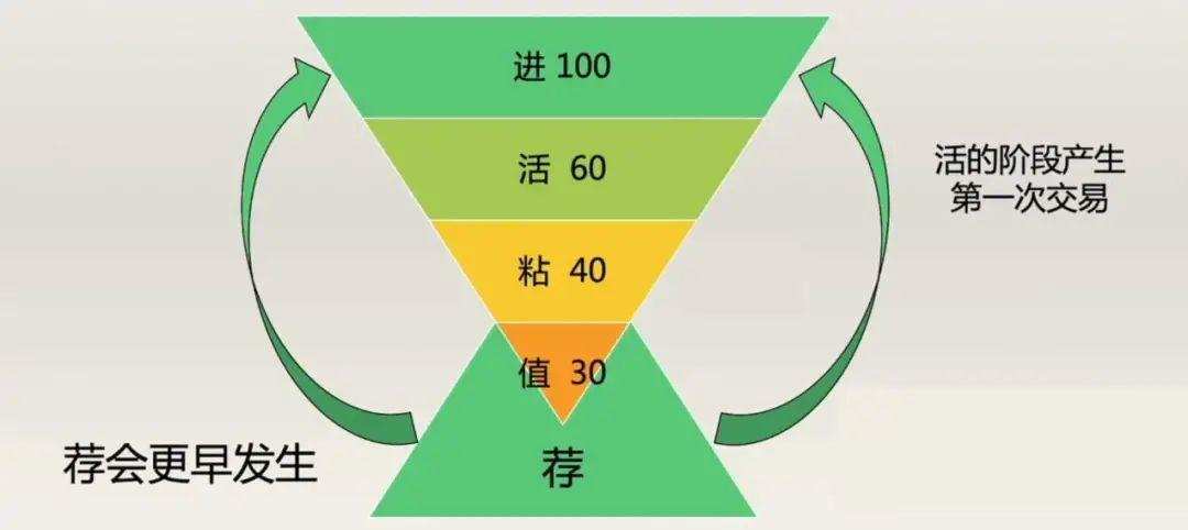 拆解退市后瑞幸的私域自救：9100个“广告群”，每天卖出10w杯咖啡