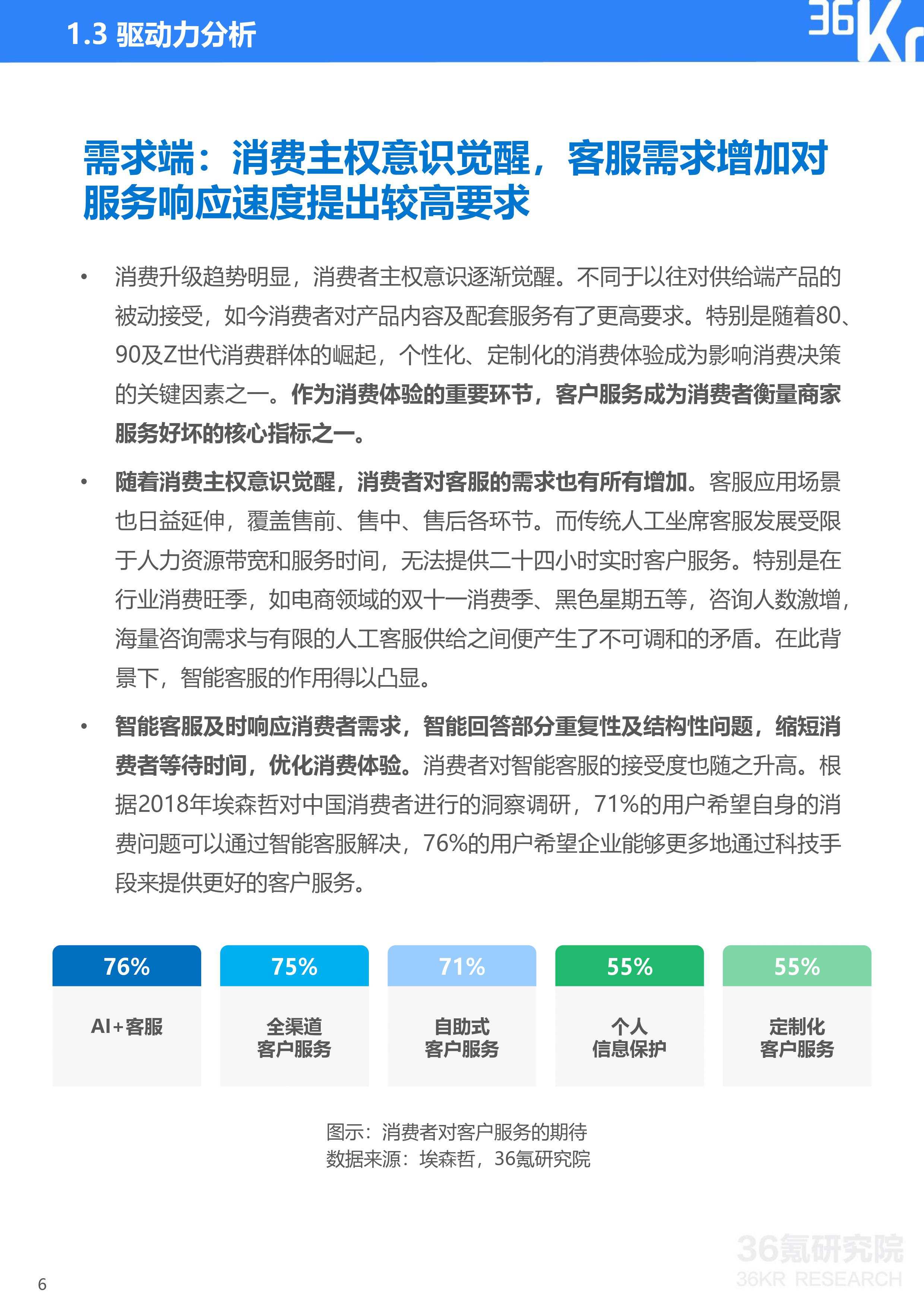 36氪研究院 | 2020年中国智能客服行业研究报告