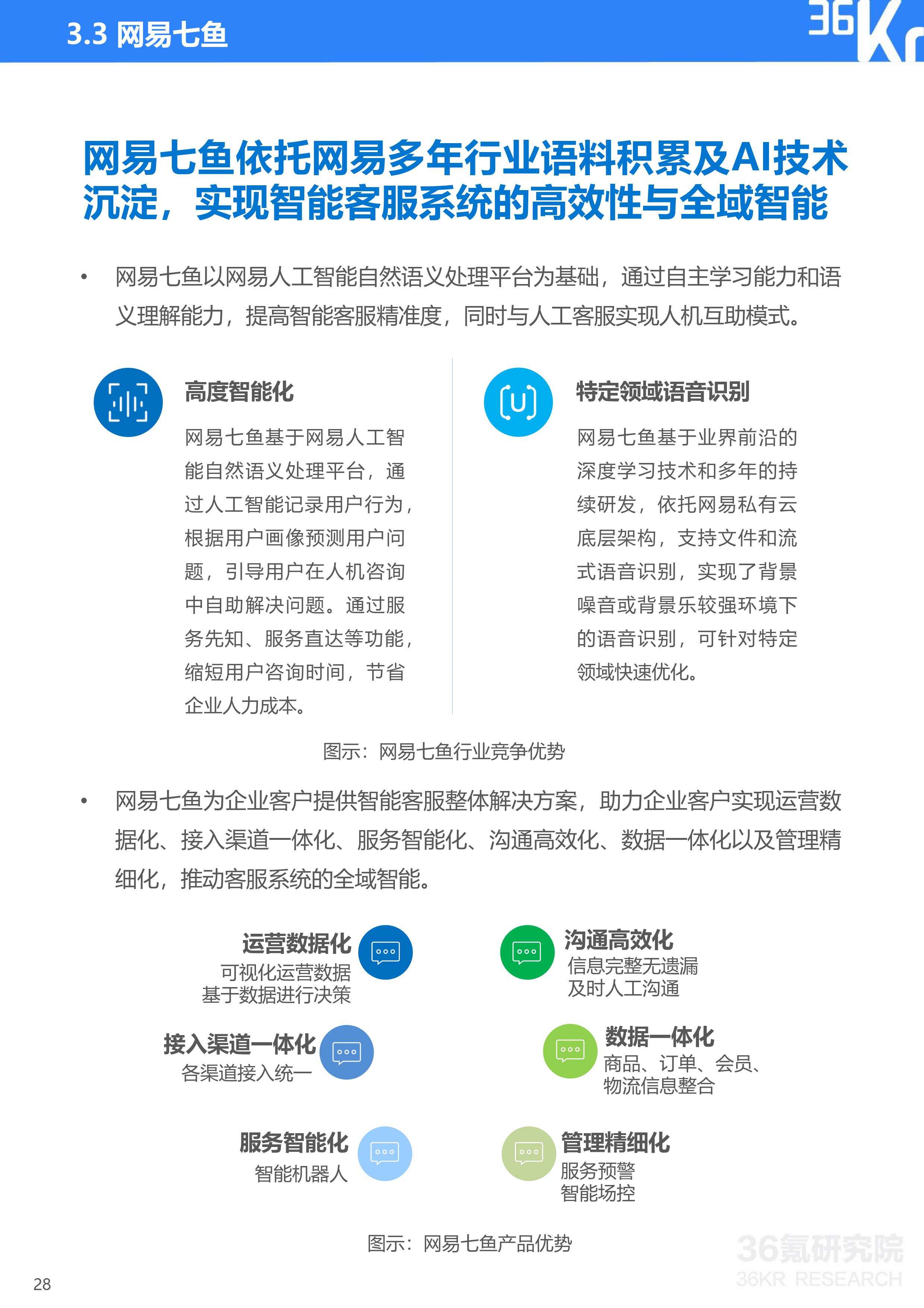 36氪研究院 | 2020年中国智能客服行业研究报告