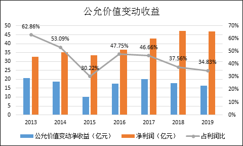 红星美凯龙“上瘾”重资产，失控的费用成难题