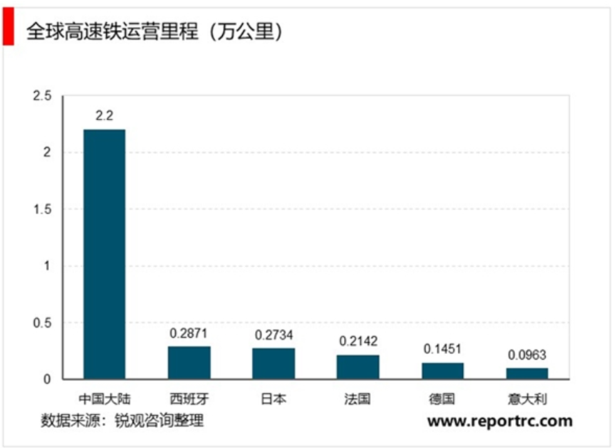 想干掉特斯拉？国产新能源需要“换”道超车