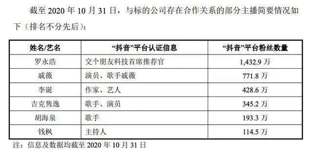 背靠罗永浩的星空野望值不值15亿？