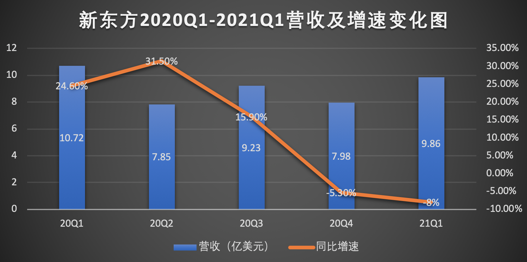 公司与行研 | 最贵港股新东方：寻求高股价与二次增长之间的隐秘通途