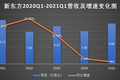 公司与行研 | 最贵港股新东方：寻求高股价与二次增长之间的隐秘通途