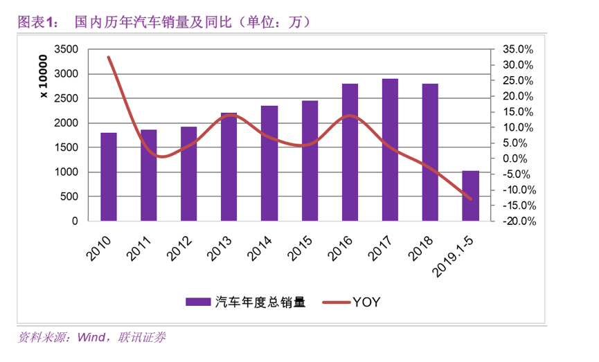 想干掉特斯拉？国产新能源需要“换”道超车