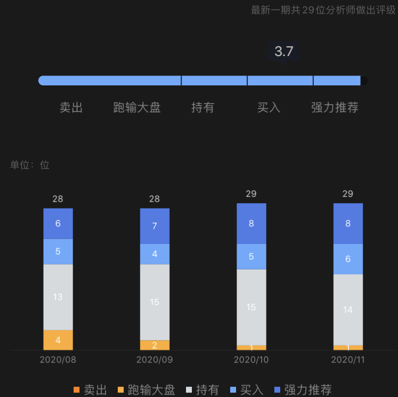 涨超500%夺科技股涨幅Top 1，被质疑的Zoom能否撑起高估值？