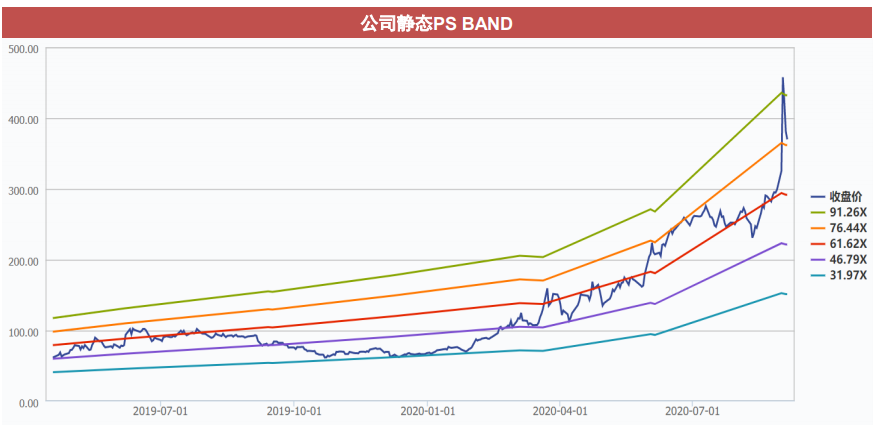 涨超500%夺科技股涨幅Top 1，被质疑的Zoom能否撑起高估值？