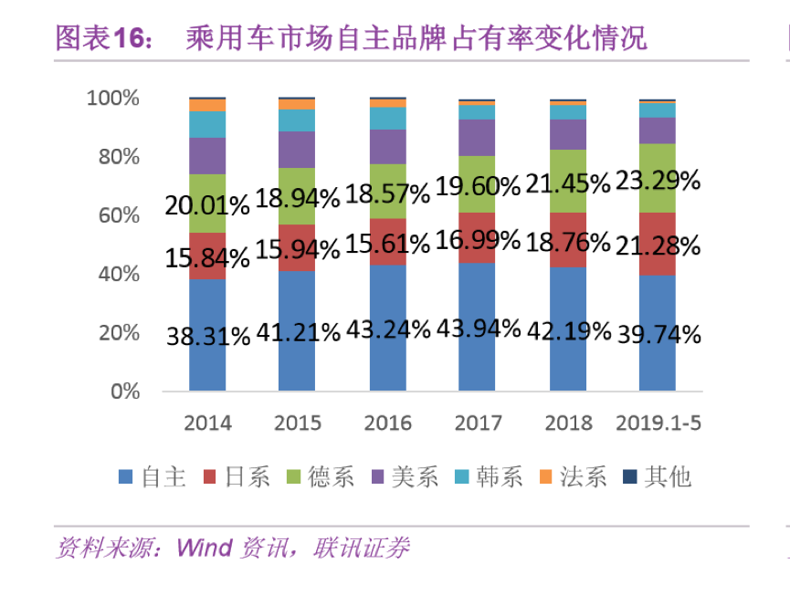 想干掉特斯拉？国产新能源需要“换”道超车