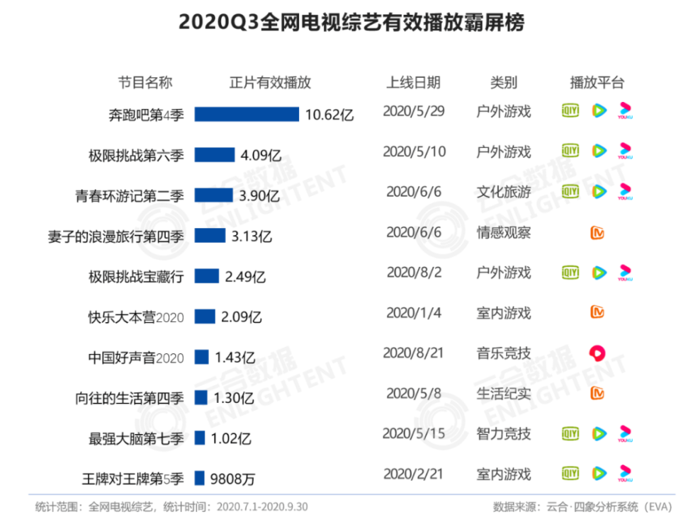 五条人、李诚儒、“雪国列车”，2020综艺后半场下一个关键词是什么？