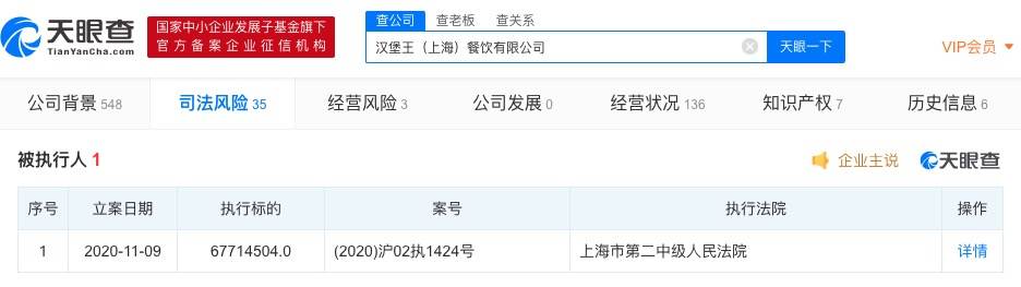汉堡王被列为被执行人，执行标的超6770万