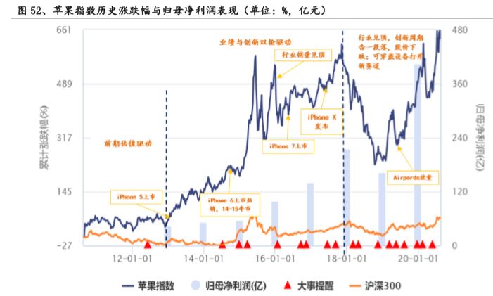 特斯拉国产供应链投资指南