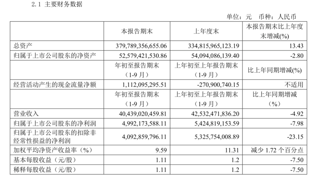 金地+旭辉+招商，也挡不住在西安“翻车”？