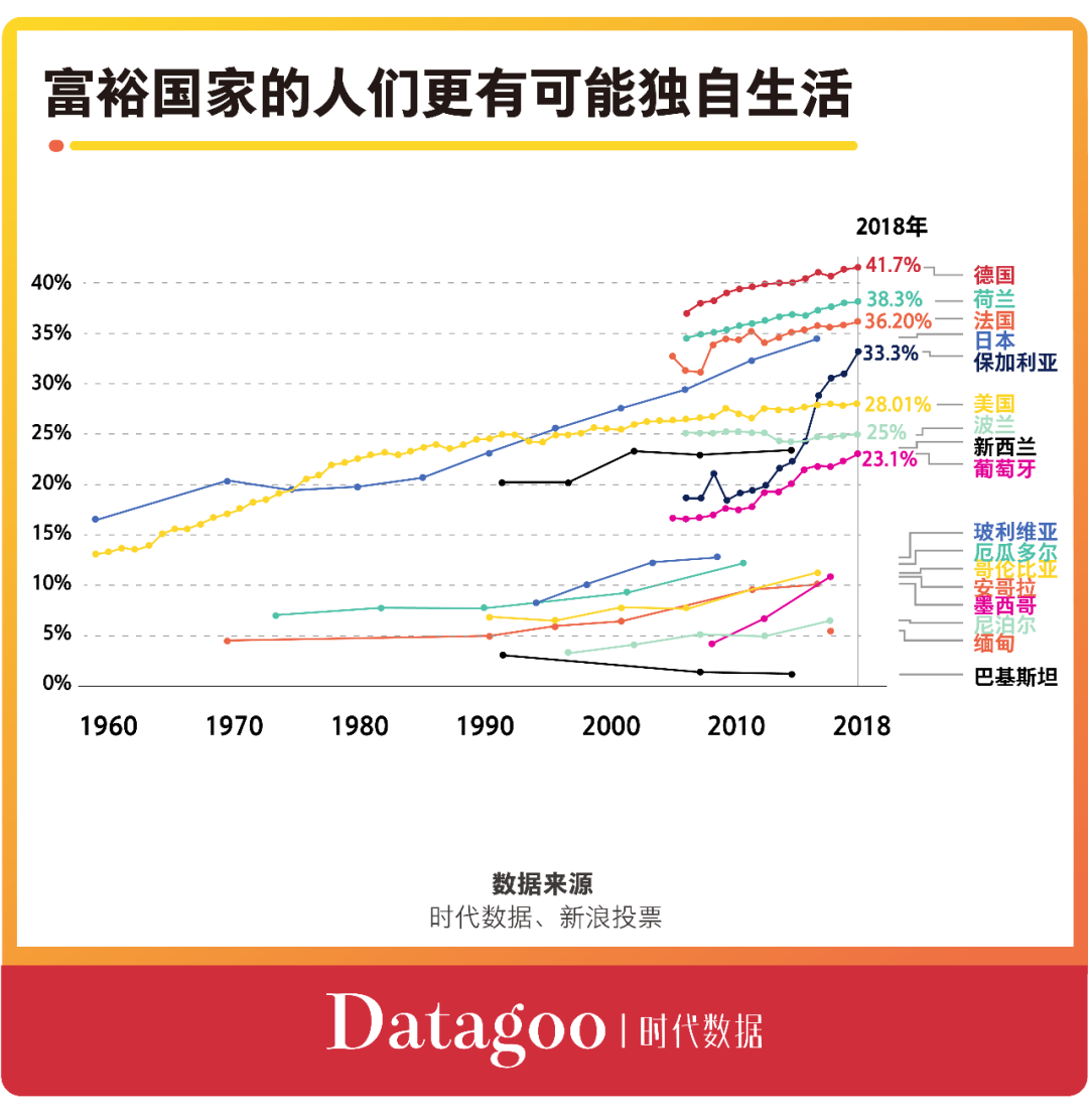 不什么人口_常住人口登记卡是什么(2)