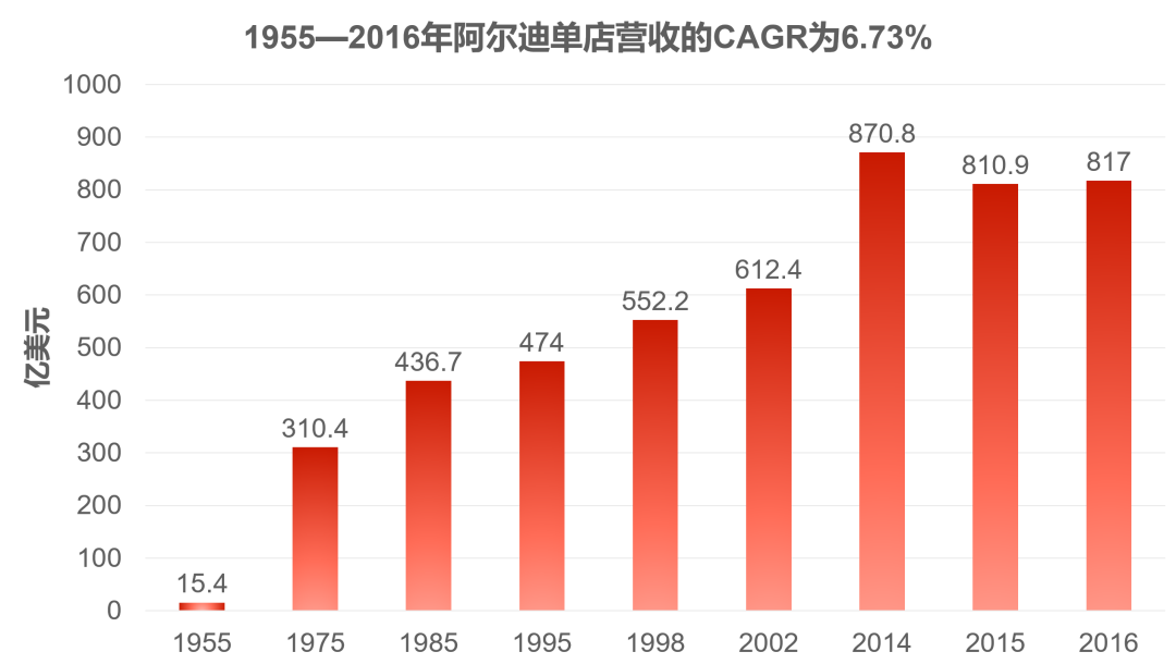 下一个盒马还是家乐福？奥乐齐中国谋变