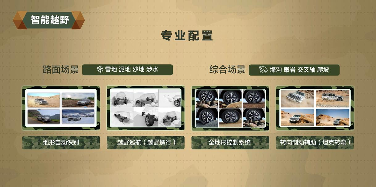 长城汽车架构工程师拆解“坦克平台”：“傻瓜越野”模式香不香？